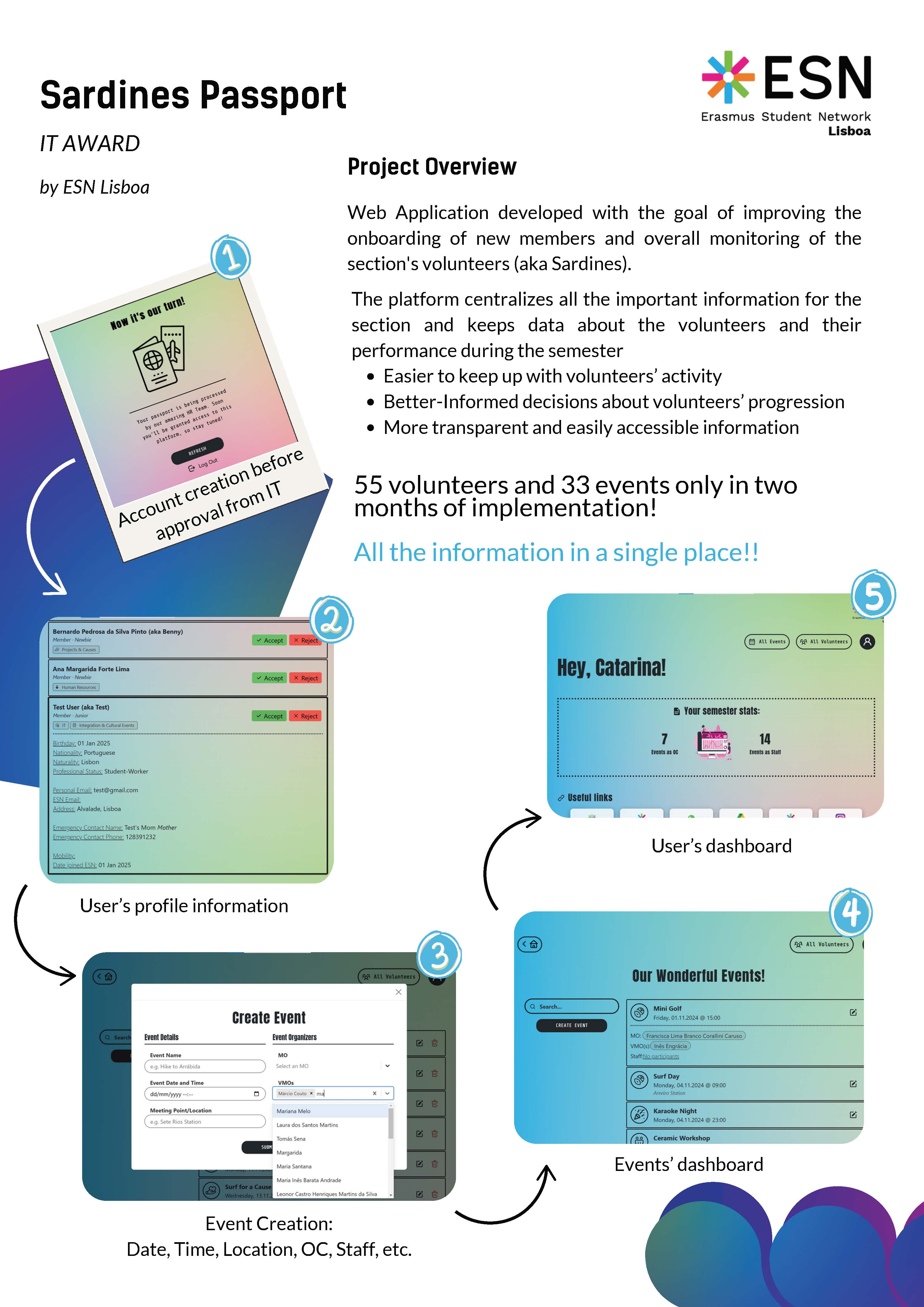 IT Award Honourable 2nd Place